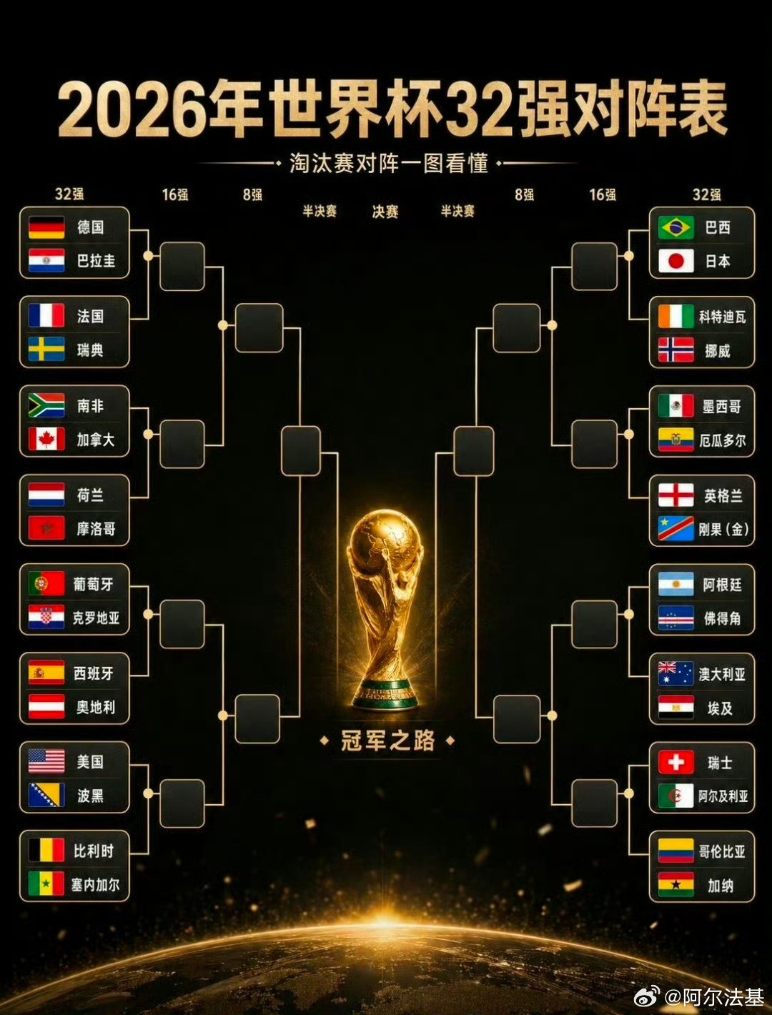 赛前四大种子位：西班牙、巴西、法国，阿根廷都分列四个角，至少要到后面才有机会碰到