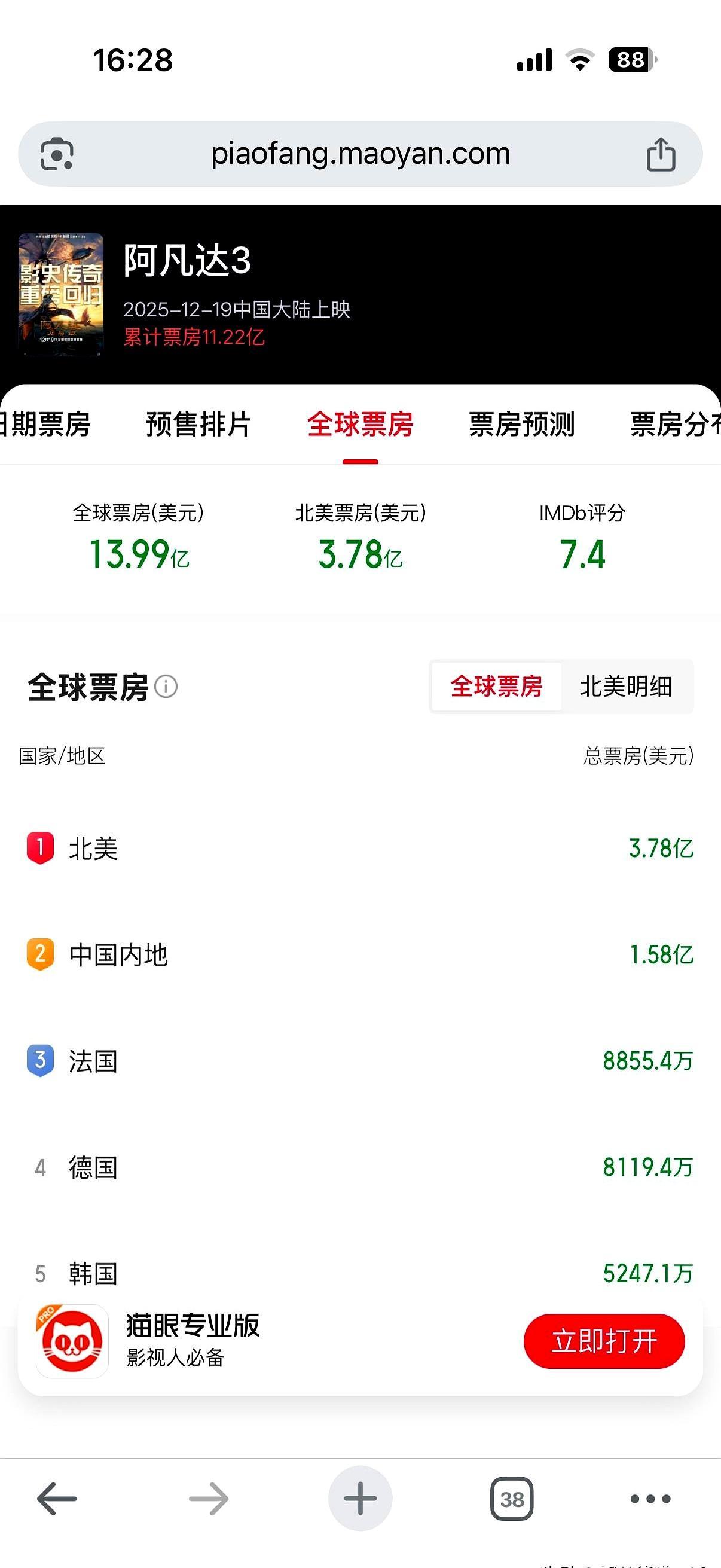 卡梅隆也栽了？一场暴风雪，直接把《阿凡达3》北美周末票房干到只剩700万美金，榜