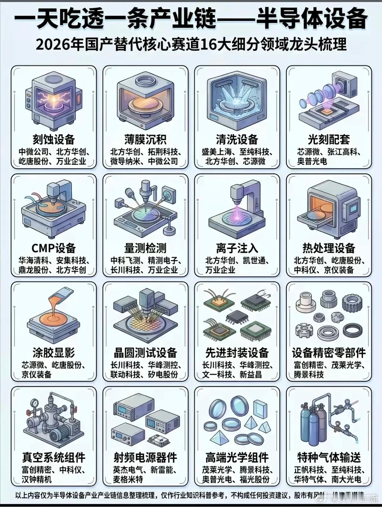 国产替代核心赛道16大细分领域龙头股梳理
