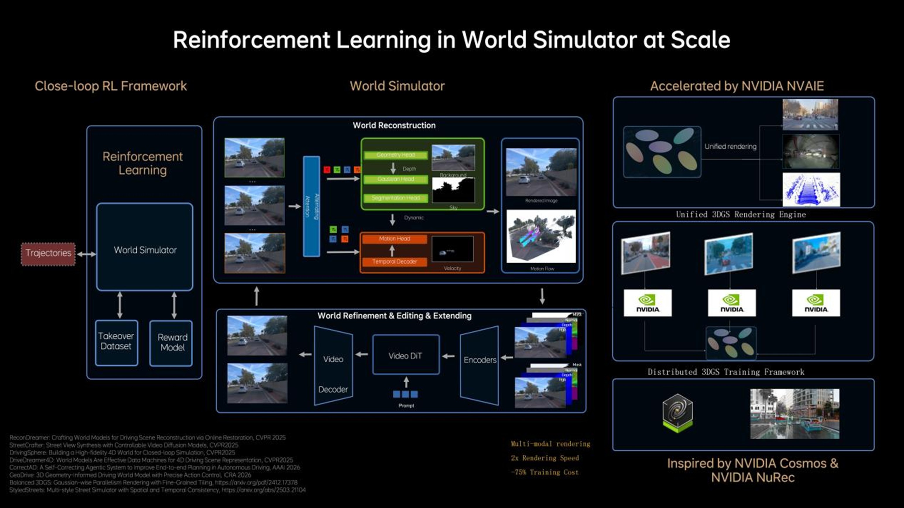 近期各品牌辅助驾驶大模型都得到了长足进步，理想汽车直接把辅助驾驶干到物理AI