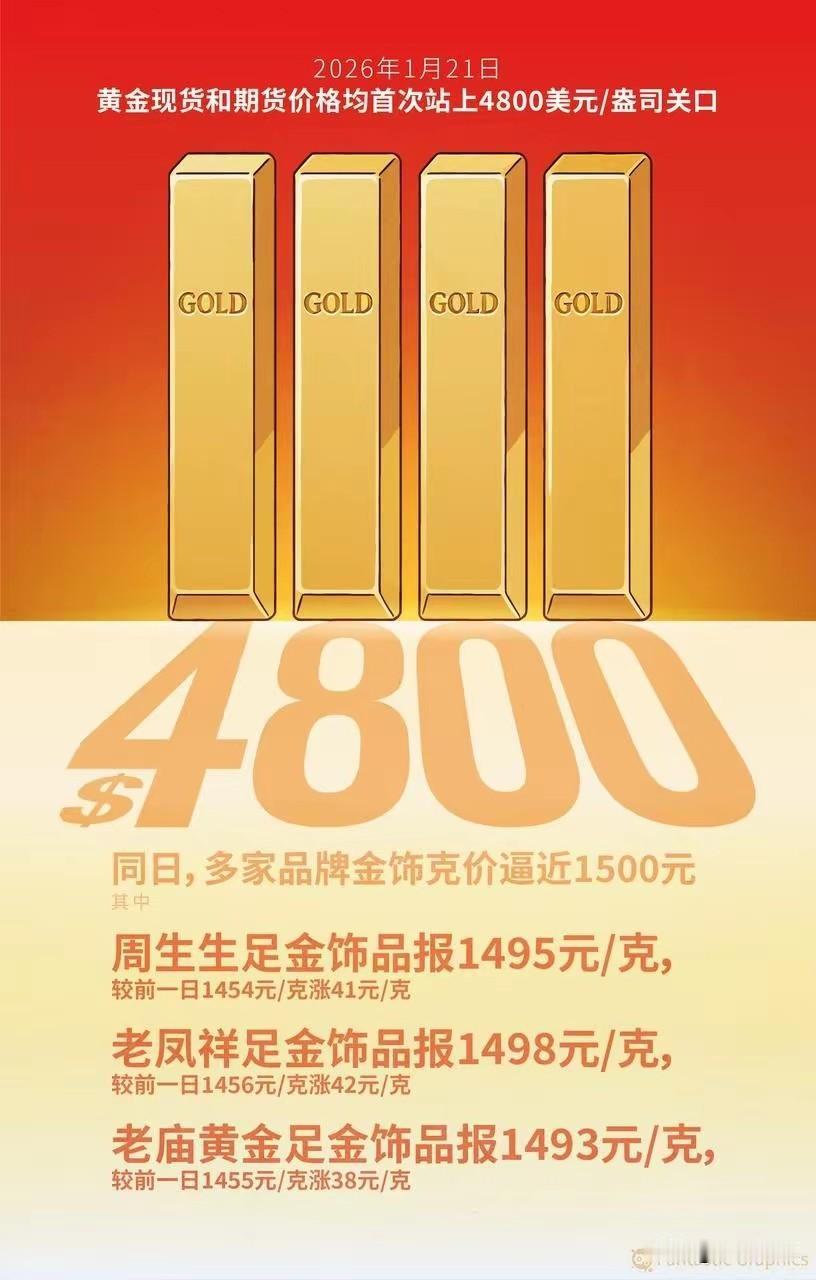 听了在银行工作的大舅在杀猪饭桌上劝亲戚们的话，我琢磨着就是这个意思：最近黄金