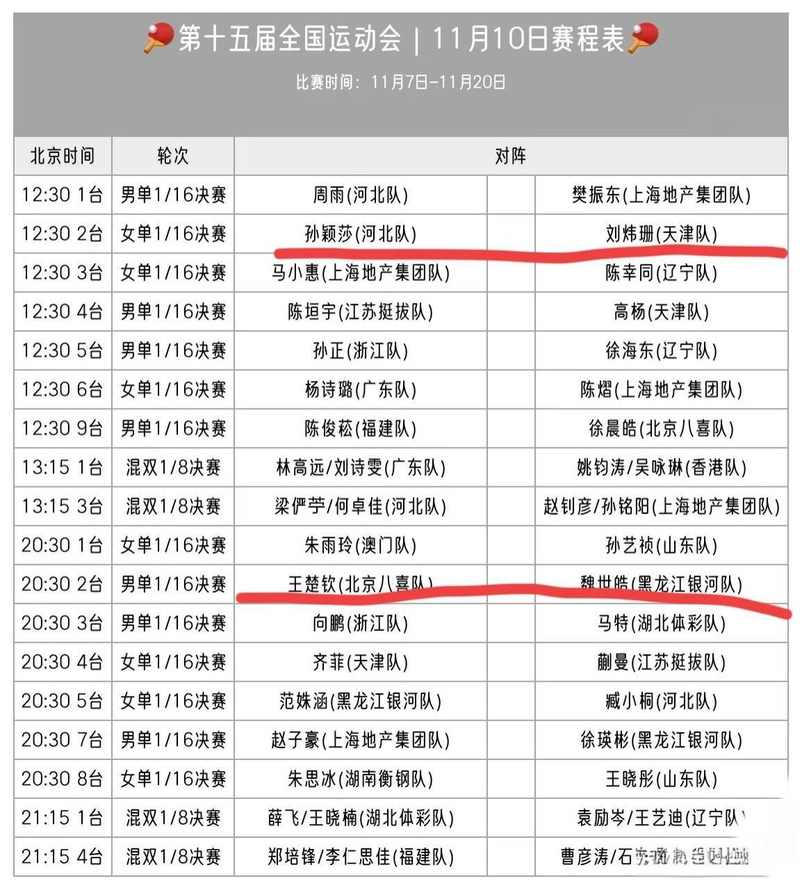 全运会11月10日和11日的赛程，莎莎上来就跟好姐妹打，周雨第一场就是高端局