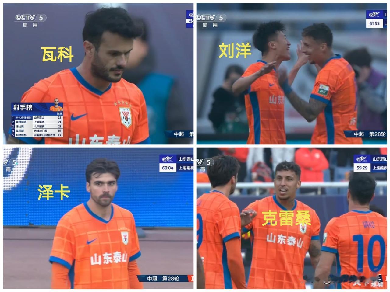 山东泰山队3-1上海海港,看点满满!1、瓦科梅开二度,巩固射手榜第一的位置。