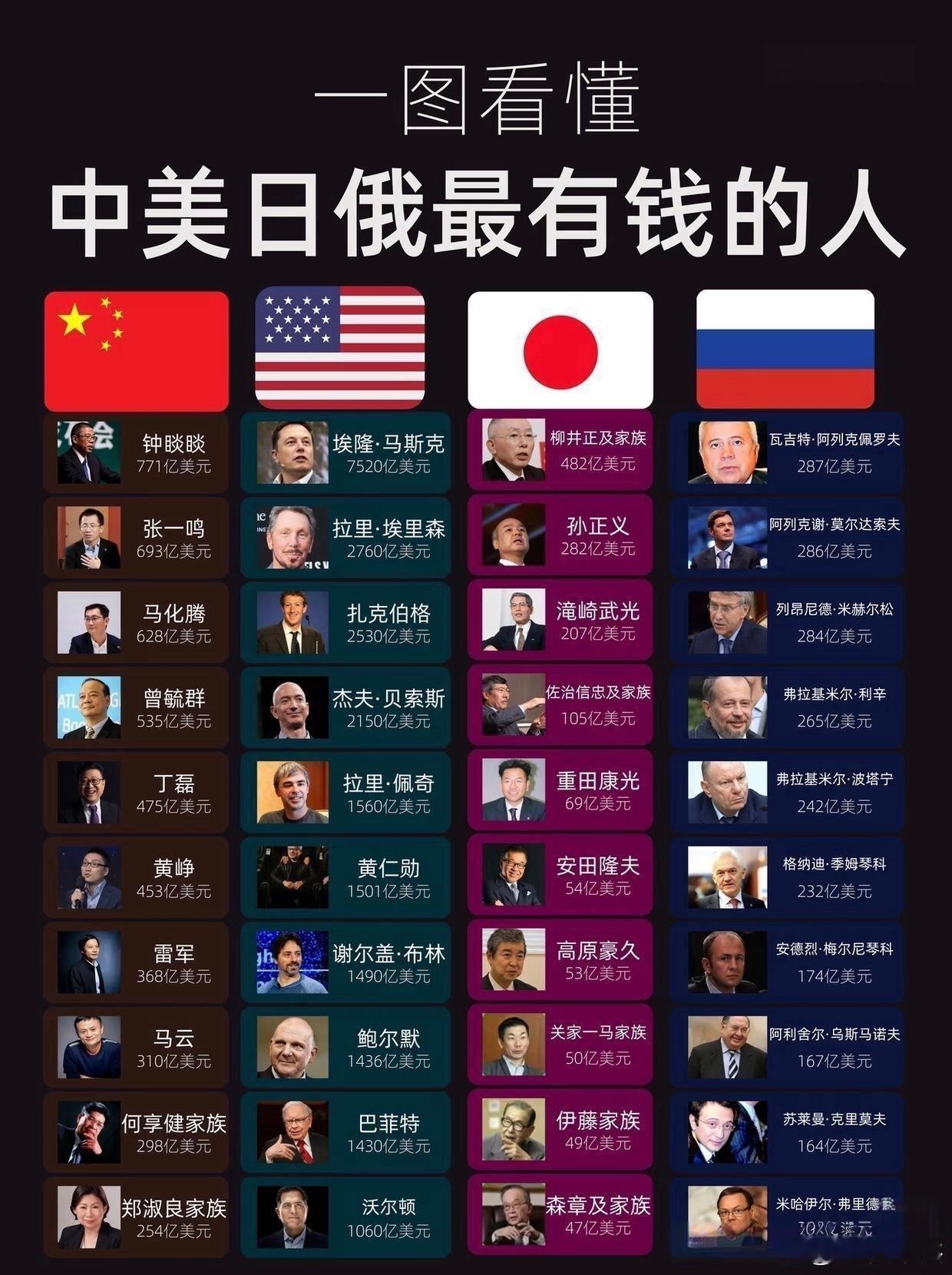 上榜的才算有钱人～～～炒股的人都认识。