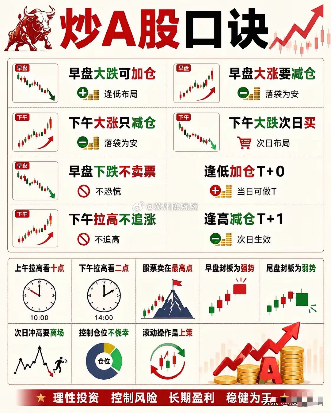 炒股一旦开了窍，人生就像开了挂！1.选股不如选时，选时不如选势2.把股票当熟