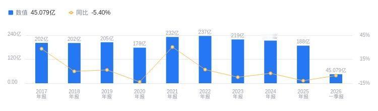 特朗普现在估计肠子都悔青了。委内瑞拉那事，他以为是自己手腕厉害，搞点制裁、喊几