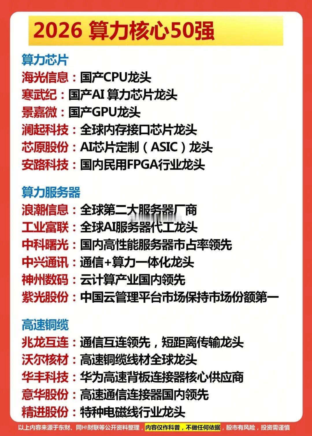 算力，AI时代的“新基建心脏”！算力主线行情风起云涌，这篇2026算力核心50强
