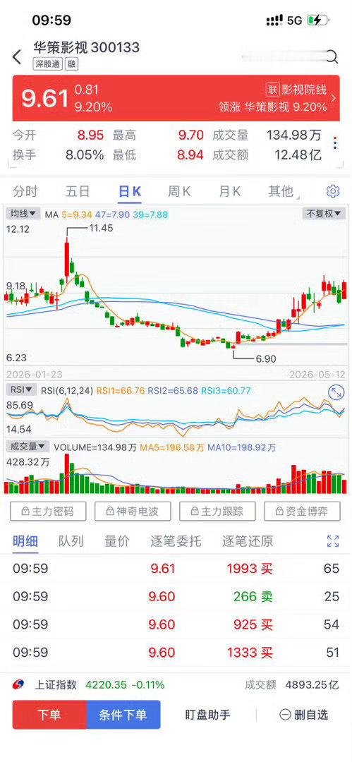 前脚《家业》定档央视八套，后脚华策股价直线起飞🚀从《生命树》到《家业》，从国