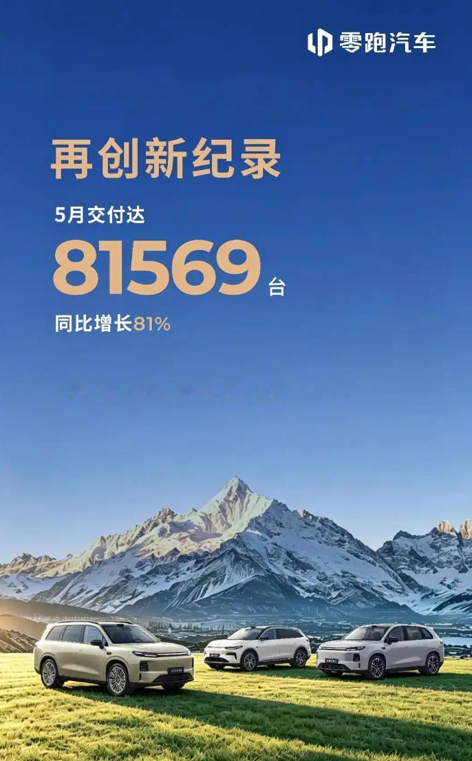 零跑5月销量超过81000台，对于新势力品牌来说已经是相当厉害的销量成绩了。目前