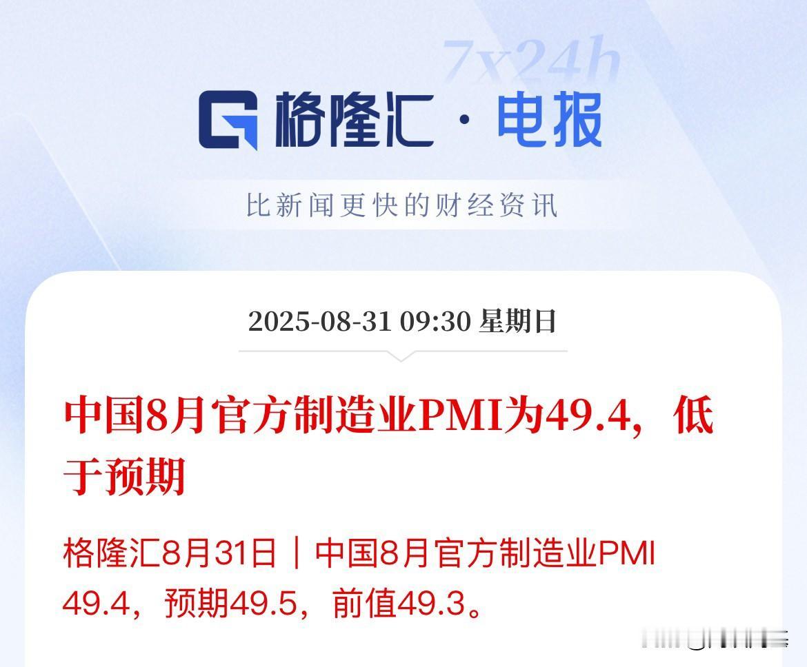 刚刚，发布制造业指数低于预期！8月制造业指数出炉，8月官方制造业PMI低