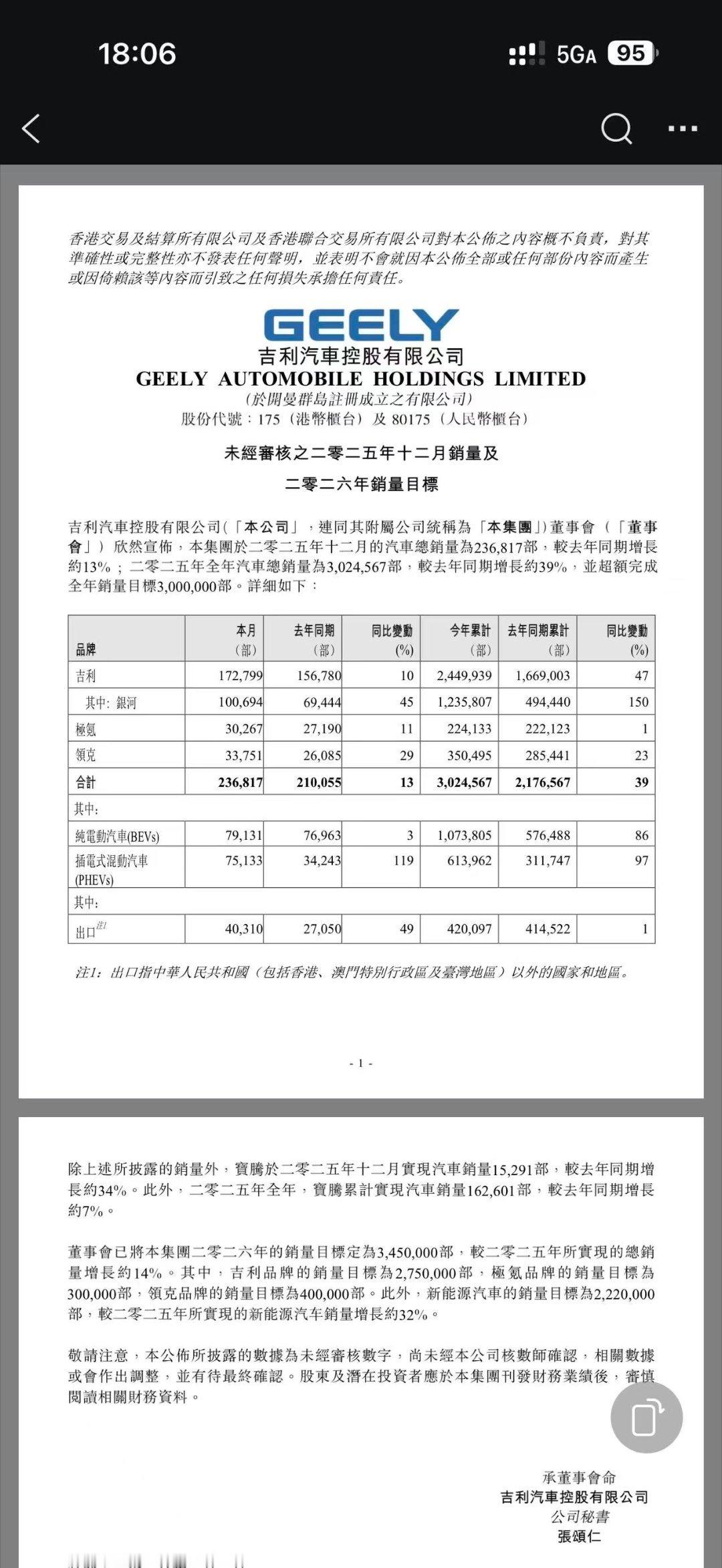 过300万了，以为就这些？啪！沃尔沃全球起码70万啪！极星啪！smart啪！路特