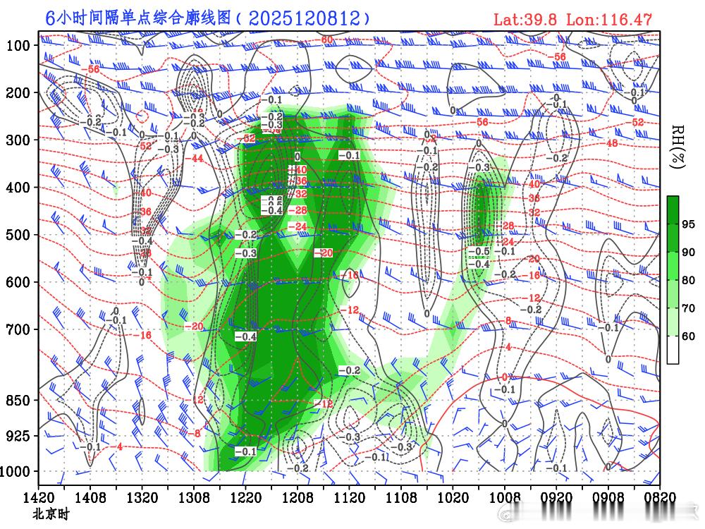 【北京降雪分析】12日北京的雪，还不是100%铁定有，类似巴坎布的单刀，不是索里