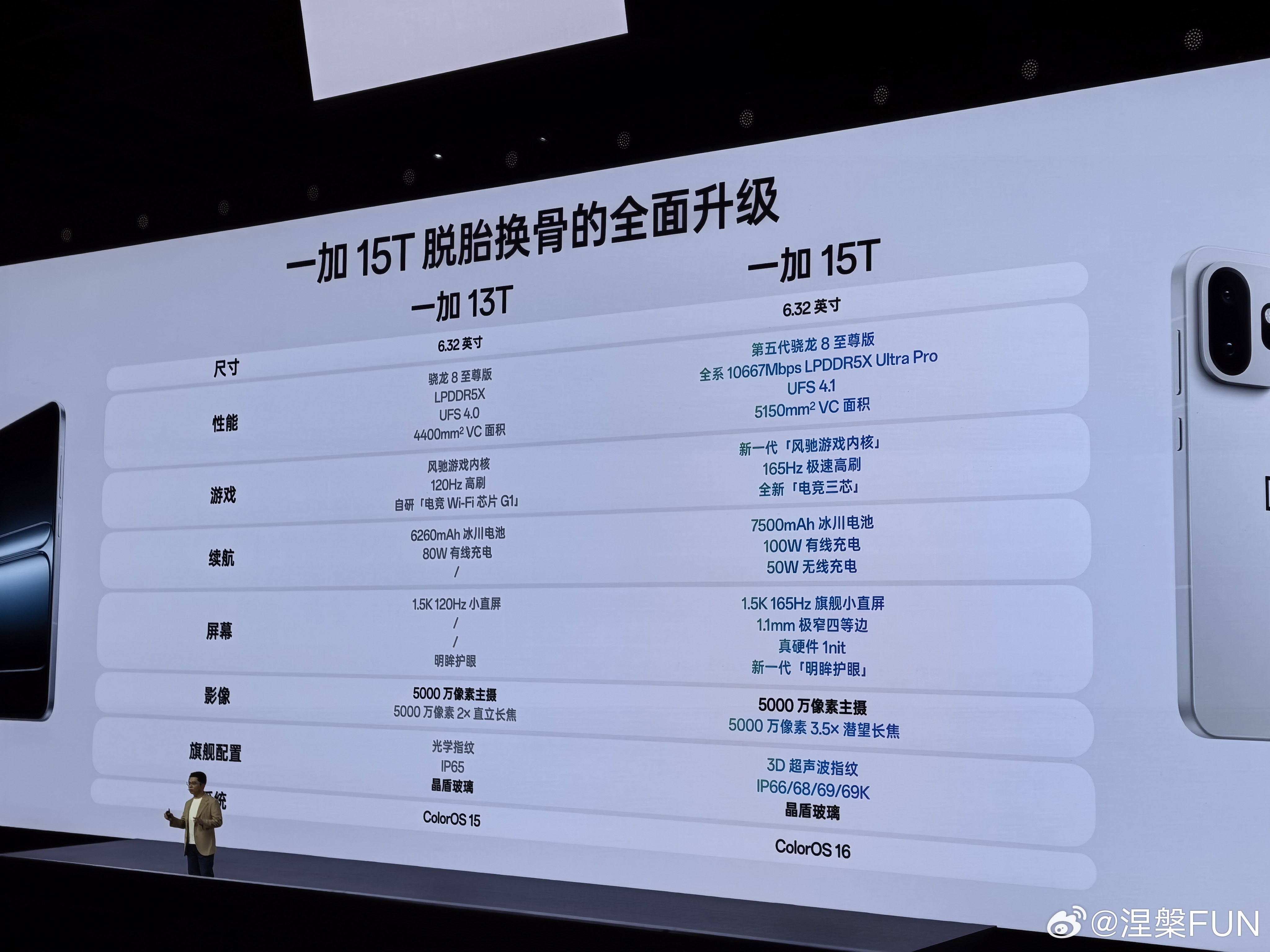 一加15T比上代提升很大很大，现在内存涨幅太大，但是一加15T的价格还是很给力