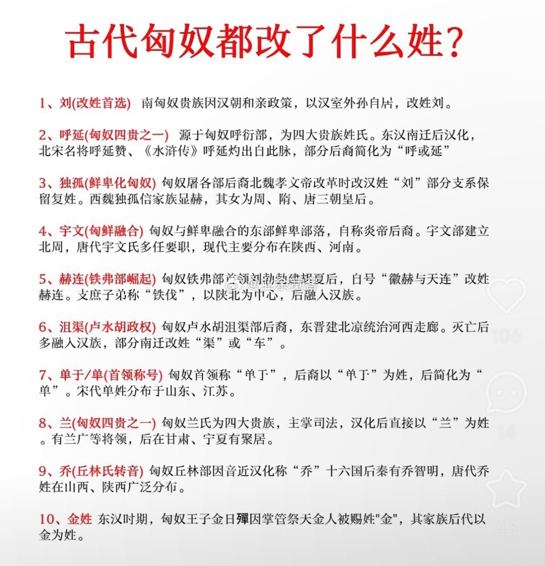 古代匈奴都改了什么姓？