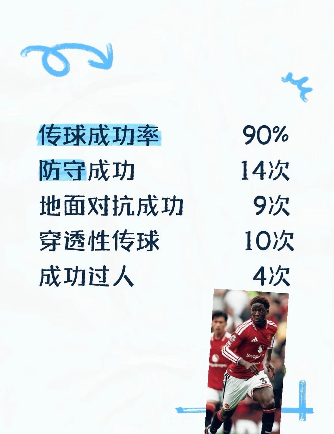 科比狂砍洗球狂魔太强辣图嗨你看到了吗？曼联