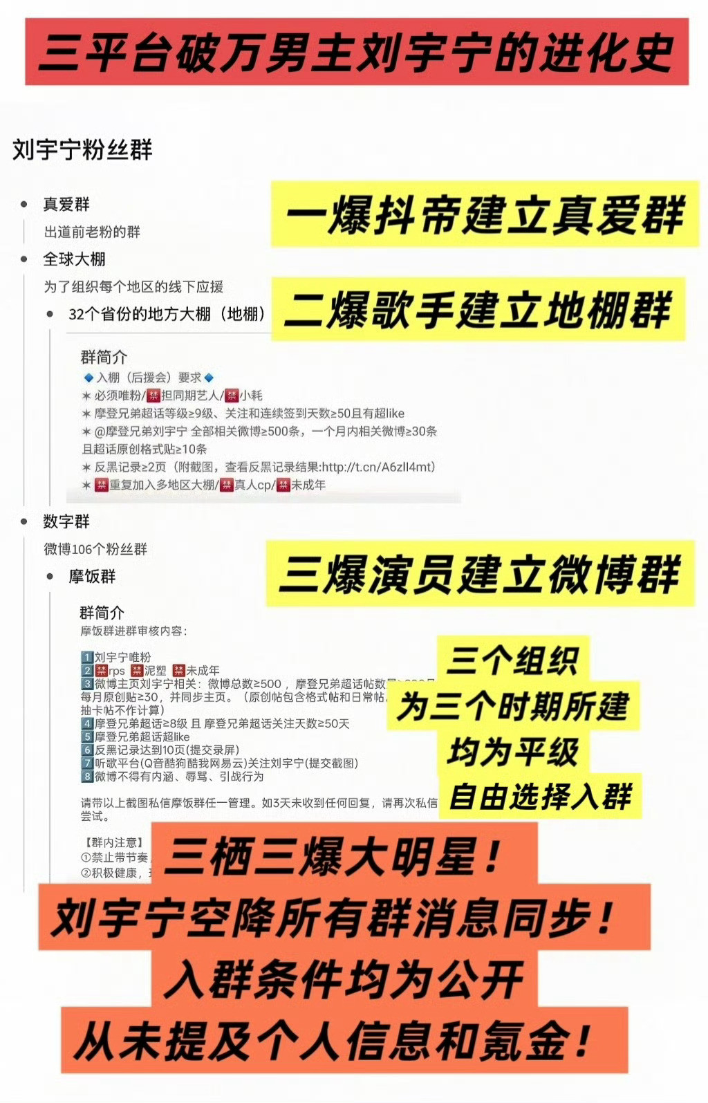 刘宇宁始终要求自己不给人难堪刘宇宁粉丝回应粉丝等级这么多年，从没听说过还有等级
