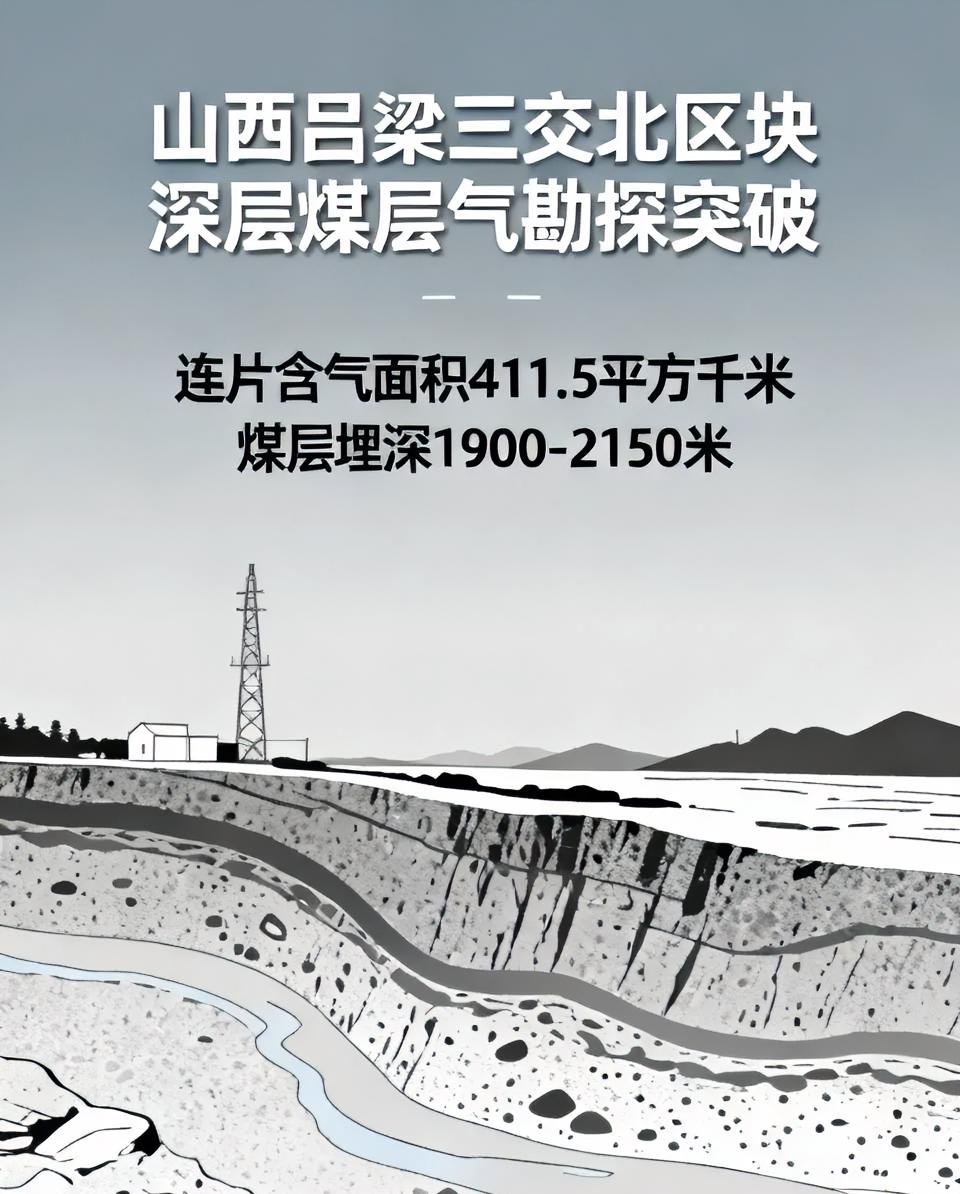 山西吕梁三交北区块新增煤层气探明储量超千亿立方米。据中国石油消息，该区块连片含气面积411.5平方千