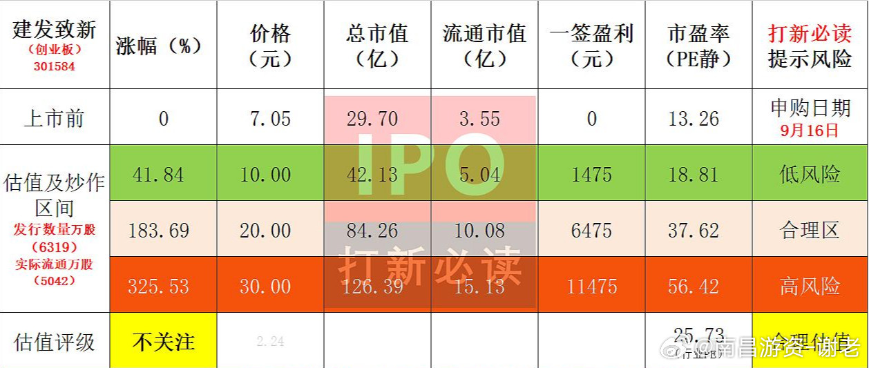 公司是全国性的高值医疗器械流通商，主要从事医疗器械直销及分销业务，并为终端医院提