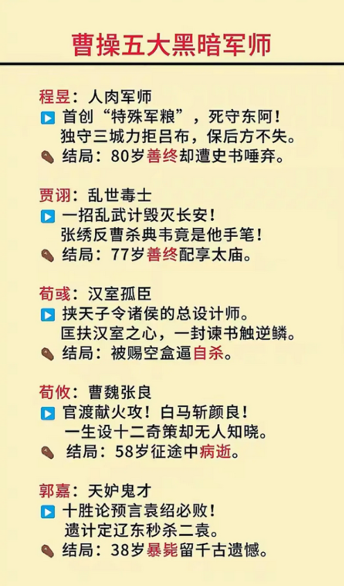 曹操的五大军师，个个都不错啊！袁绍手下的能人也不少，审配，沮授，许攸，田丰等等
