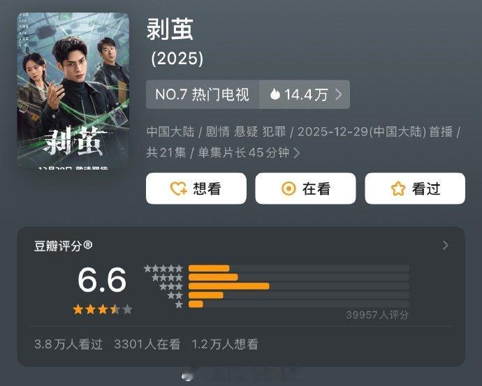 罗云熙《剥茧》豆瓣开分6.6近4万人打分