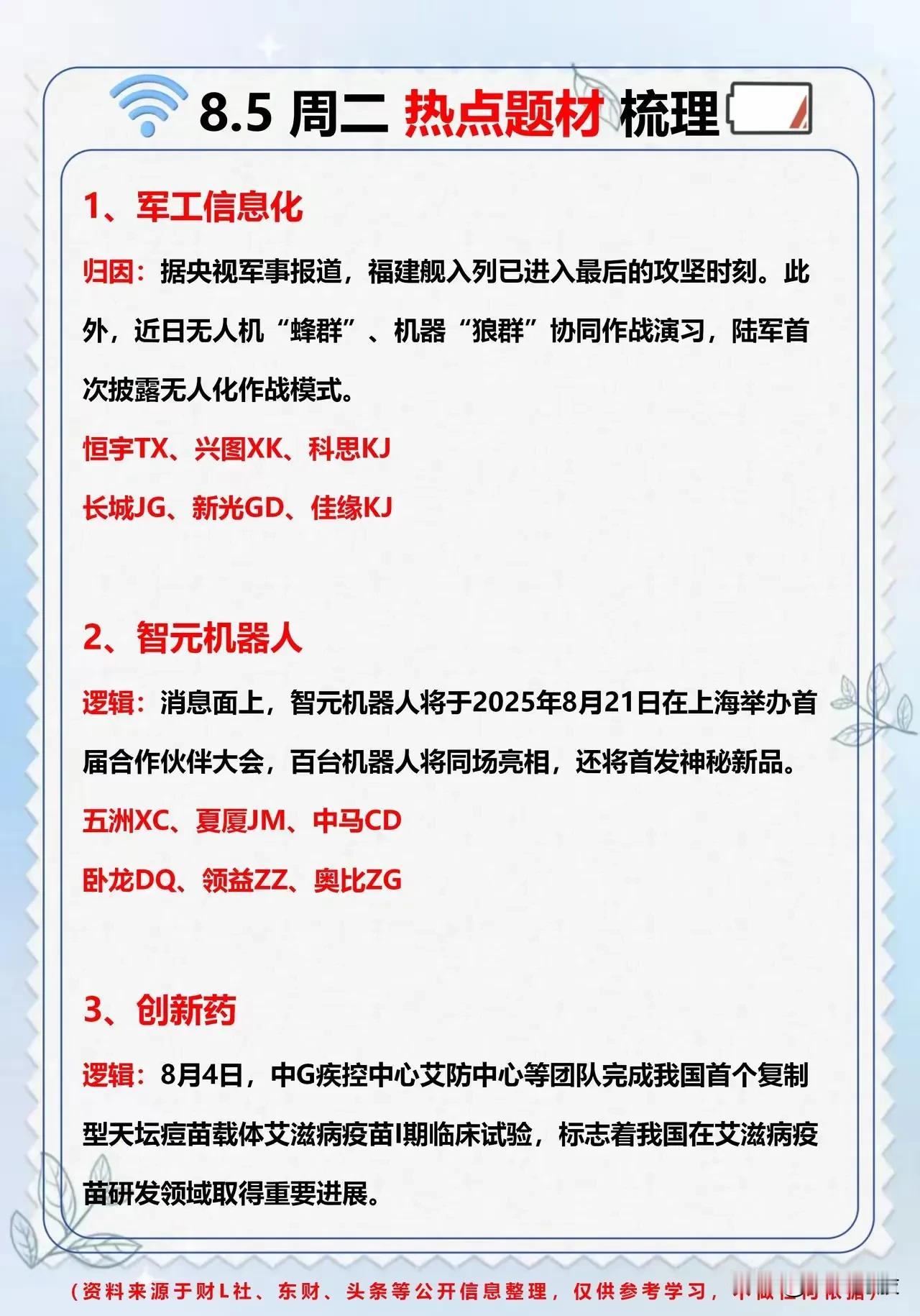 8月5日（周二）热点题材梳理总结1.军工信息化-归因：福建舰入列进入