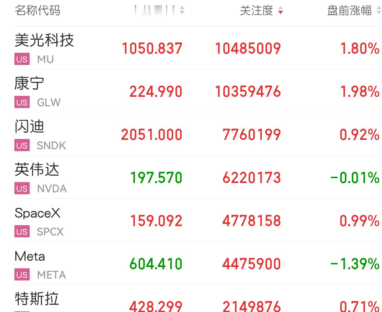只想明天回本