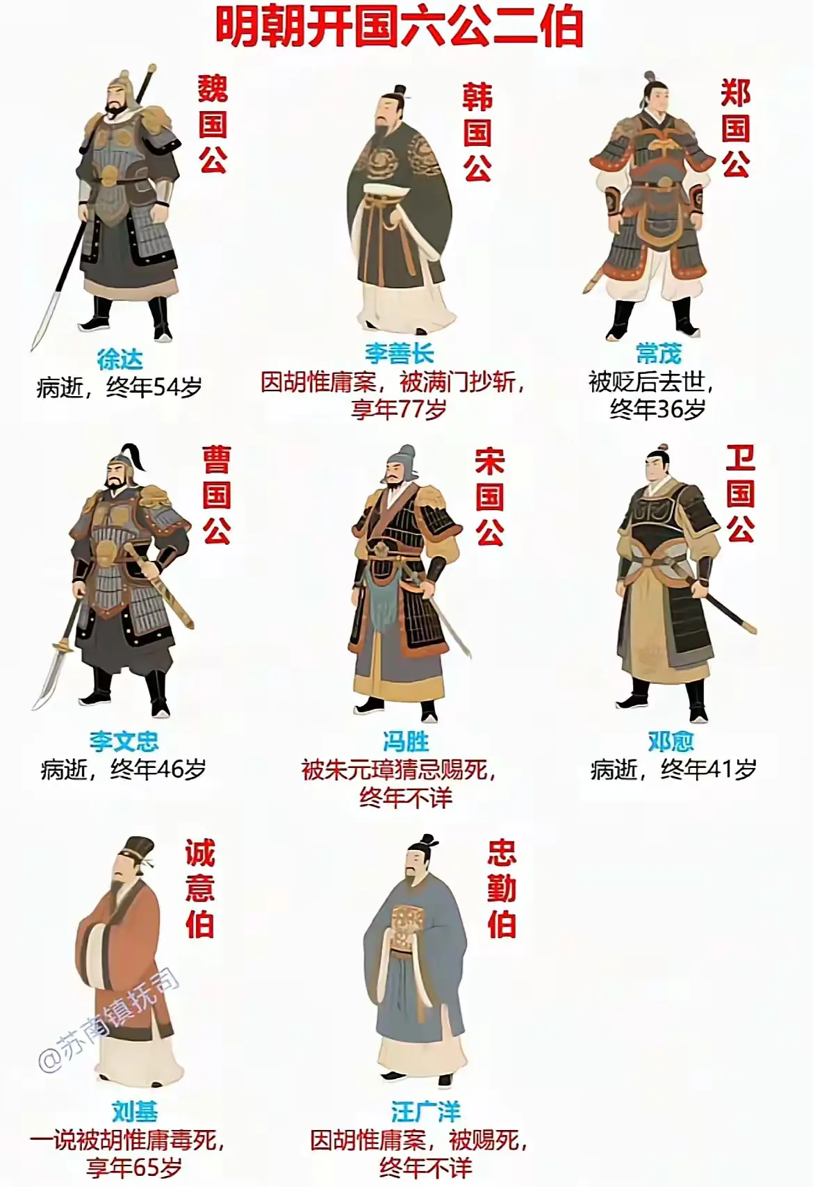 明朝开国的六公二伯！！！