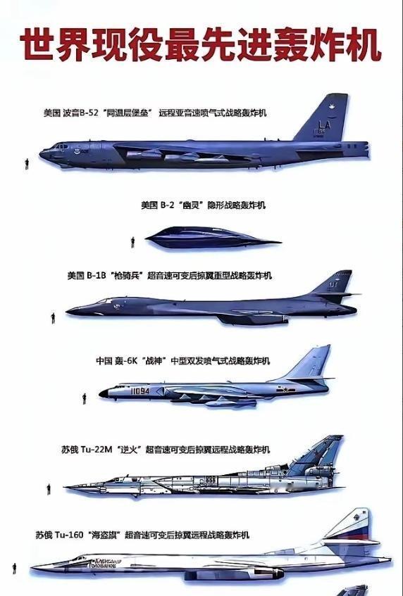 全球现役最强轰炸机排名。第一，美国B2，剩下19架，第二，美国B52，大