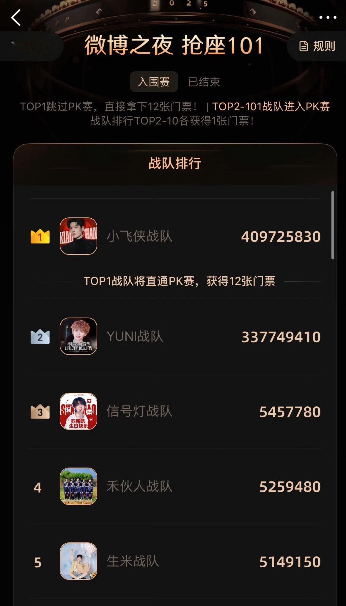 微博之夜投票前十名来了肖战、梓渝、苏新皓、十个勤天、周深、田栩宁、迪丽热巴、鞠婧