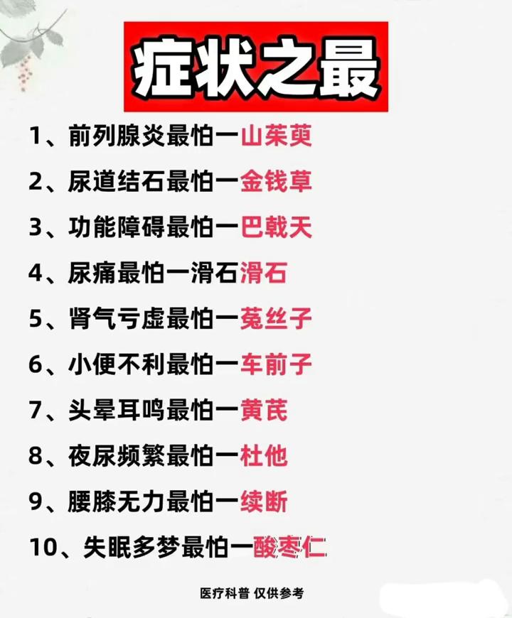 症状之最。·1、前列腺炎最怕山茱萸。·2、尿道结石最怕金钱草。·3、功能障