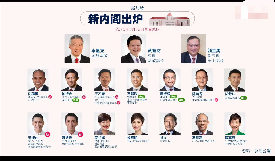 新加坡内阁名单出炉
