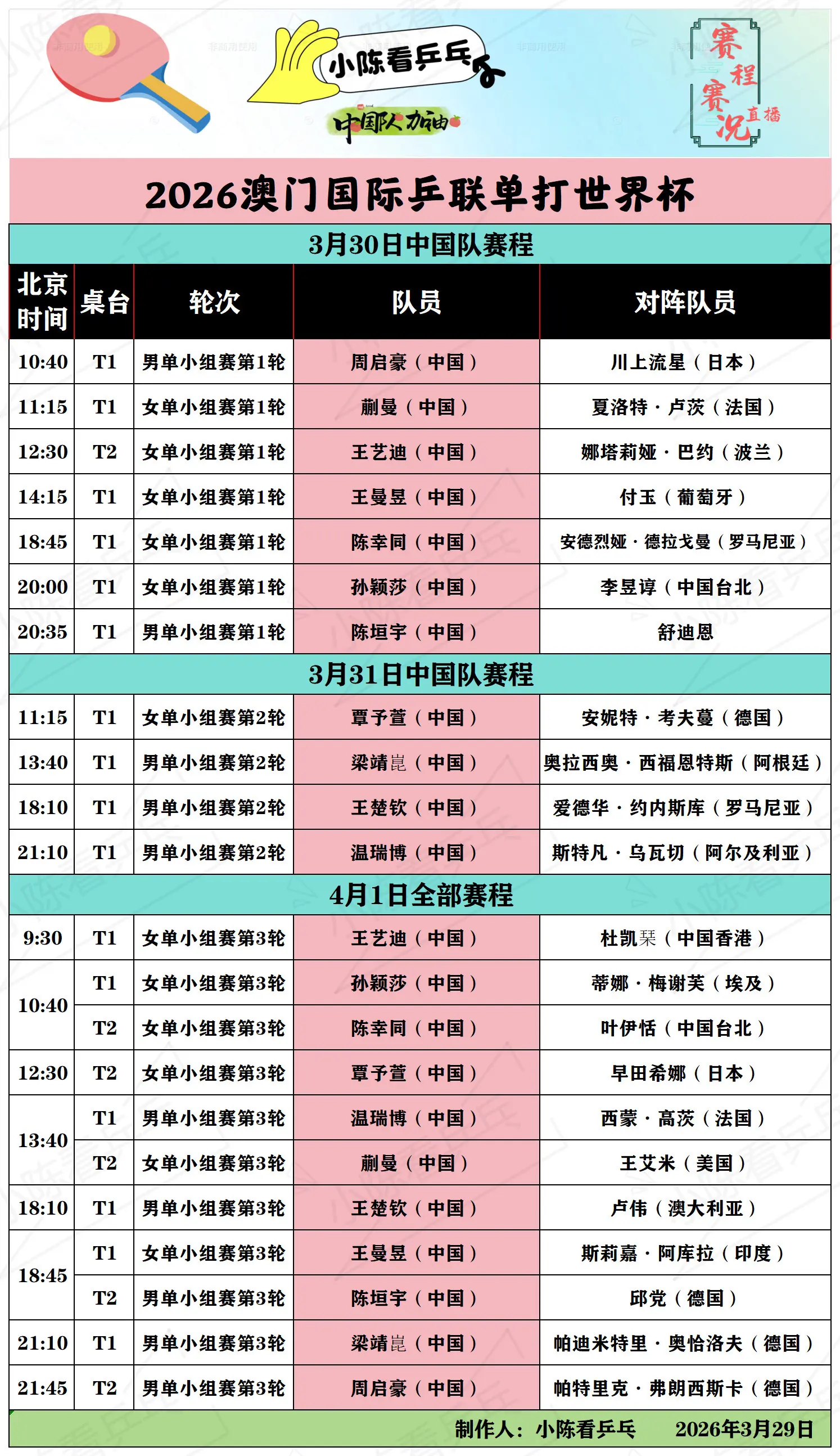 2026澳门单打世界杯小组赛中国队赛程。2026澳门国际乒联单打世界杯...