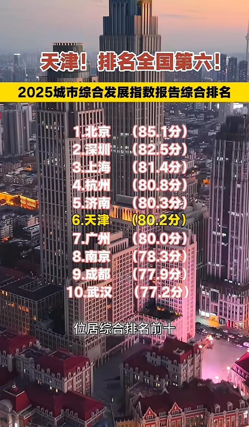 这GDP排名与综合发展排名，差距怎那么大！天津都让宁波超了，济南快让福州追上来了