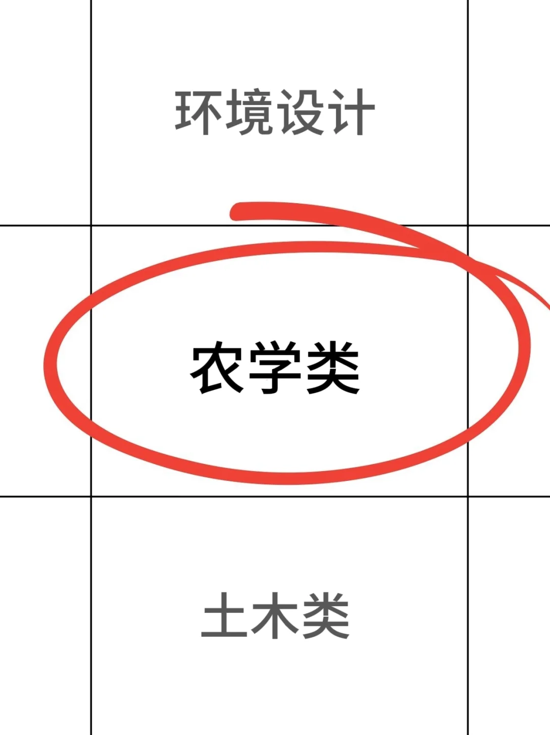 拜托，农学类的同学一定要刷到啊啊啊！