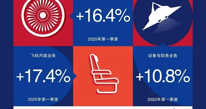 赛峰集团公布2025年第一季度收入