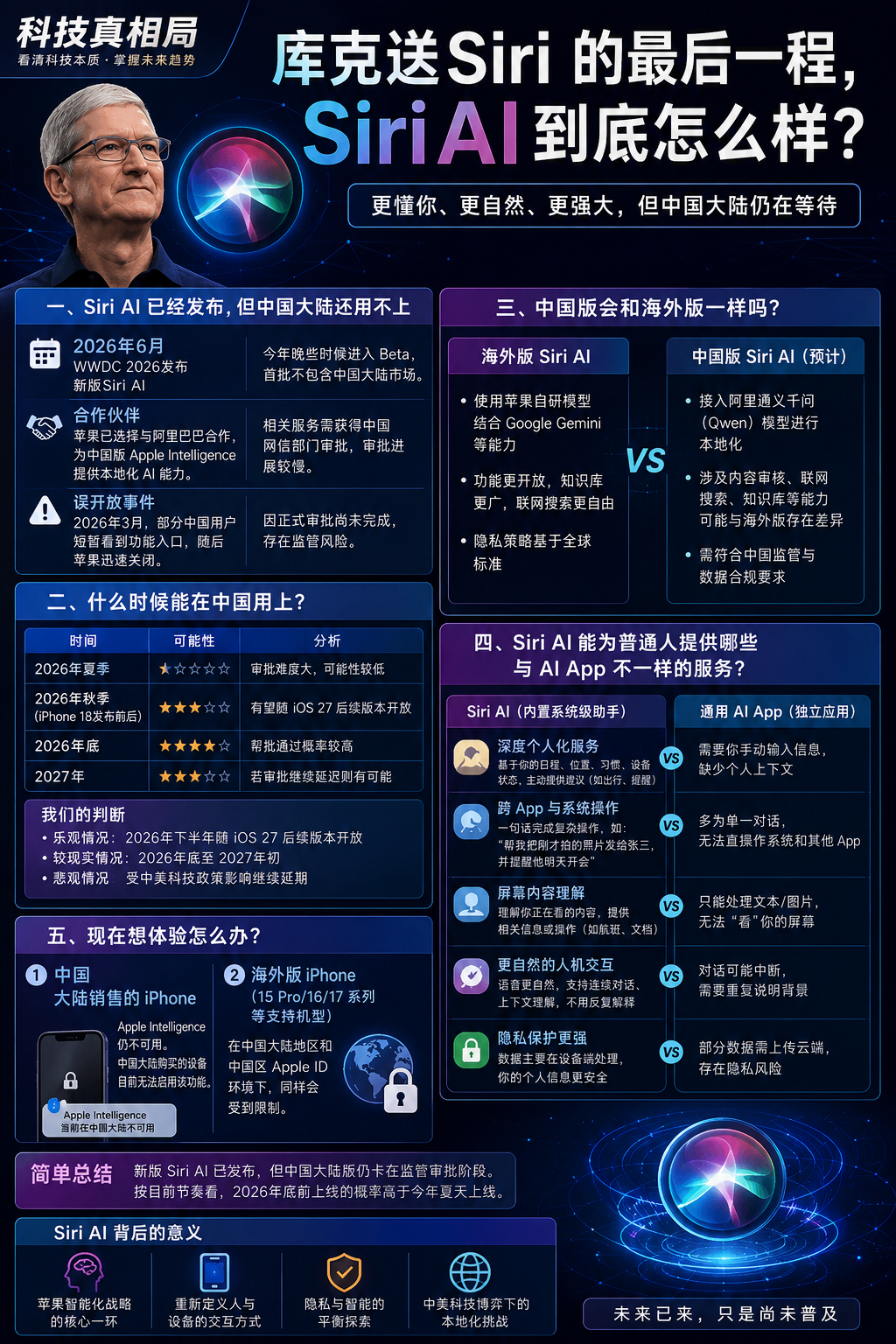 库克押上苹果AI时代的关键筹码，试图用SiriAI完成一次翻身但问题来