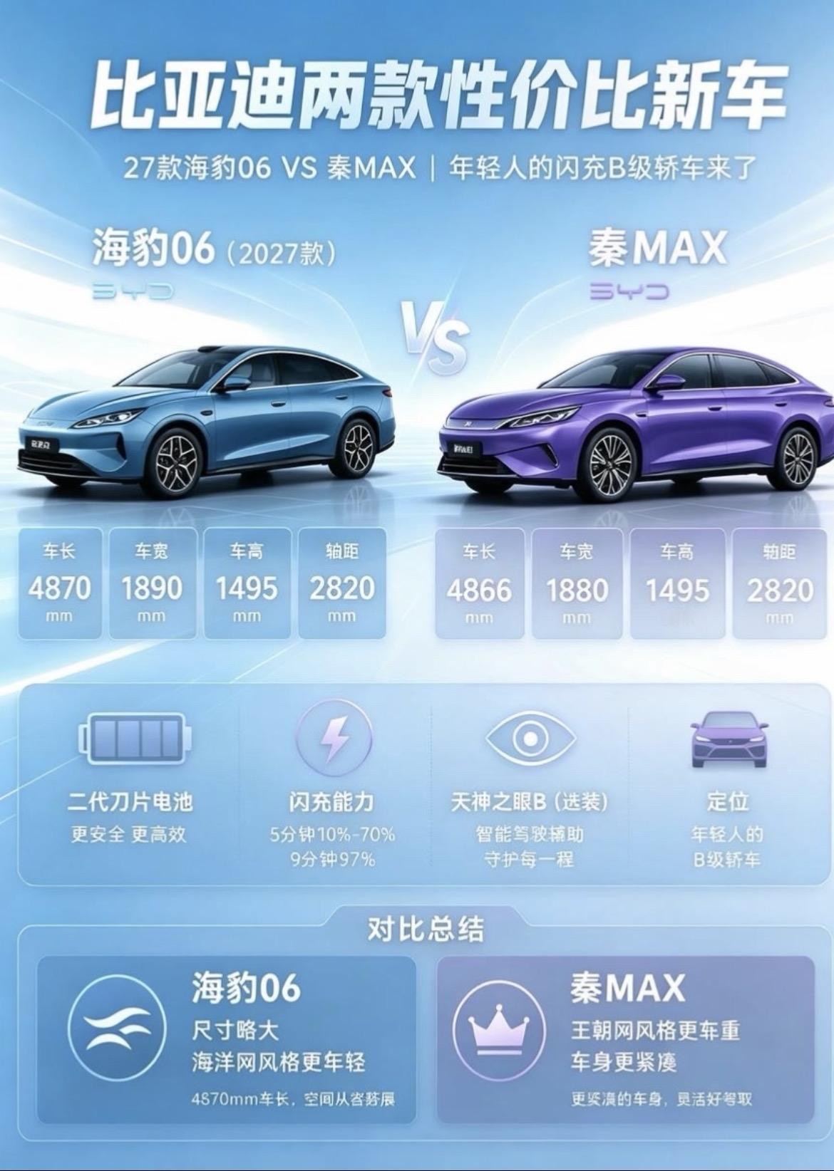 海豹06vs秦MAX！比亚迪两台B级新车，到底该选谁？很多人问，海豹06和秦MAX看着差不多，价格也