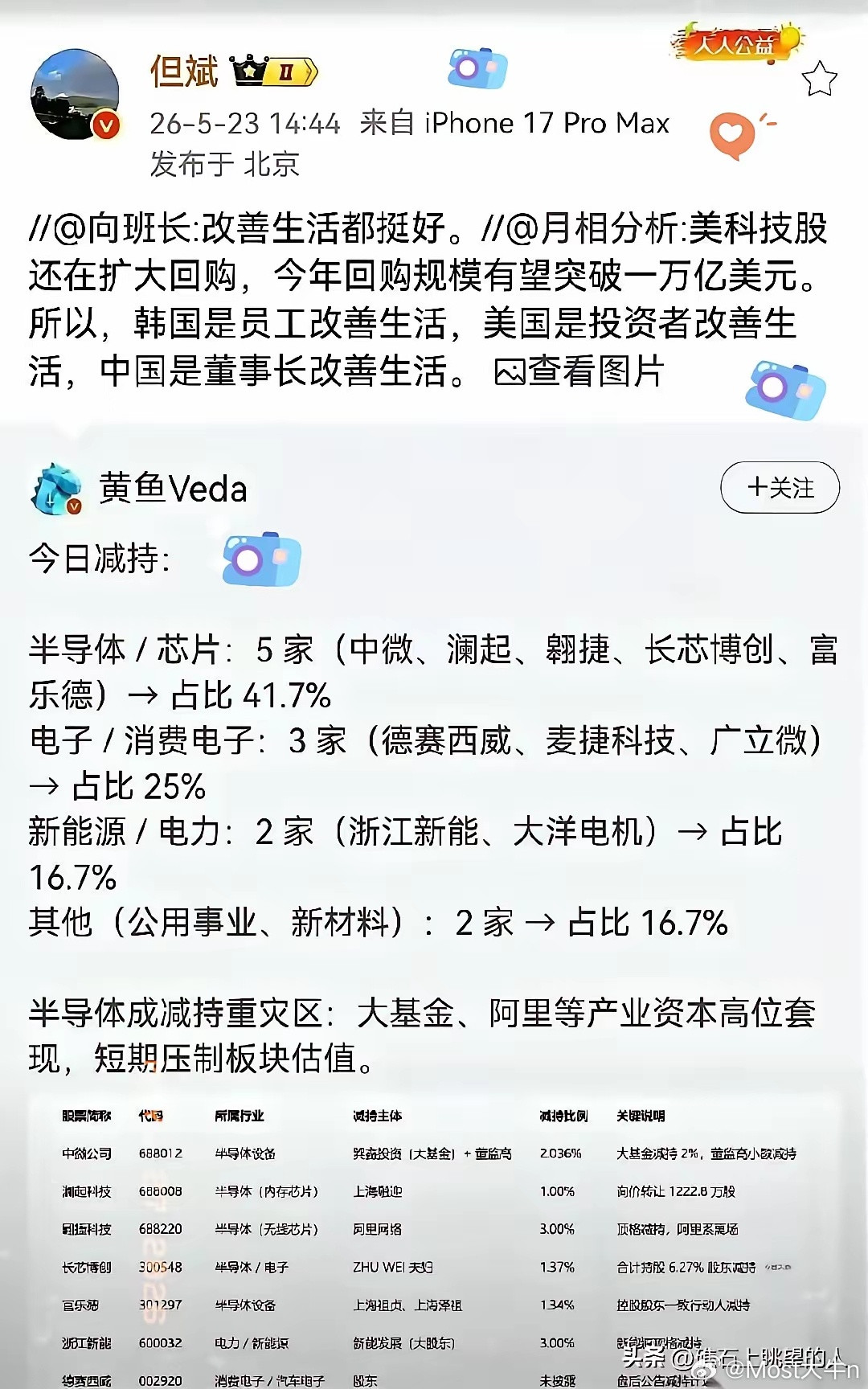 但斌转的那句话，真是一针见血。美国股市忙着给股东分红，韩国忙着给员工加餐，咱们这
