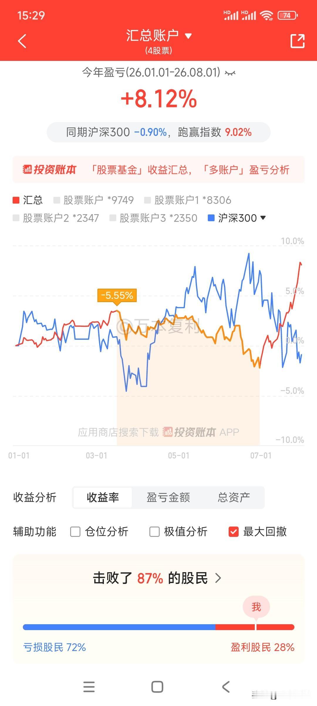 截止7月末，今年约72%的股民亏损，仅28%的股民盈利，炒股注定是少数人赚钱多数