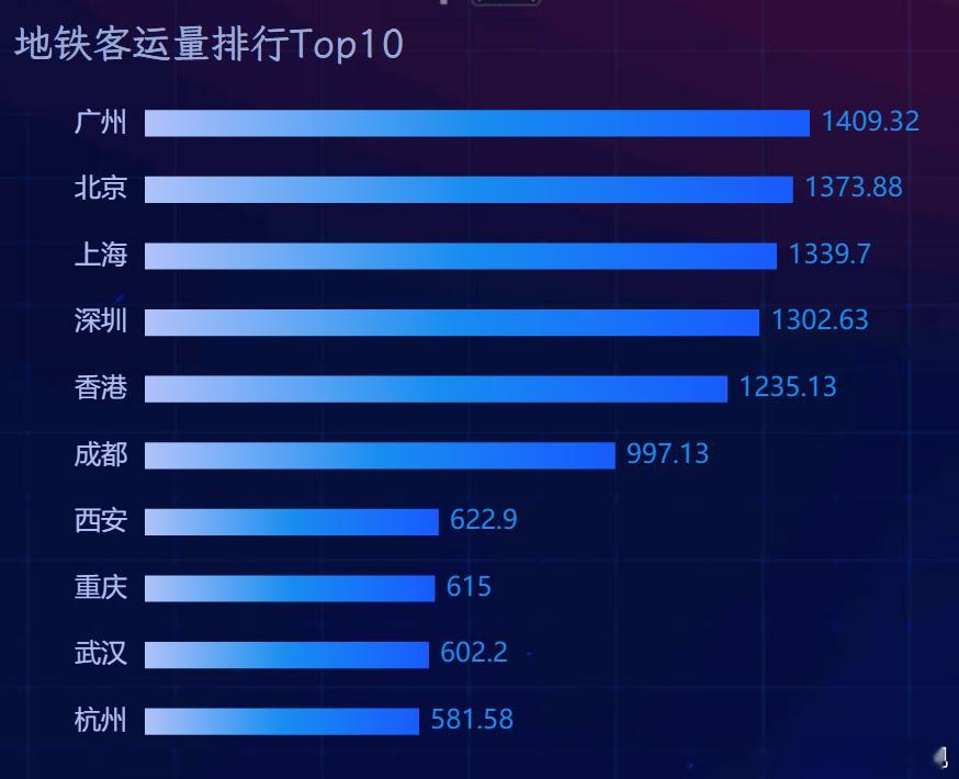 这个小伙伴评价广州深圳地铁的差别，还挺中肯的2020年全面放开电动车以后，出行方
