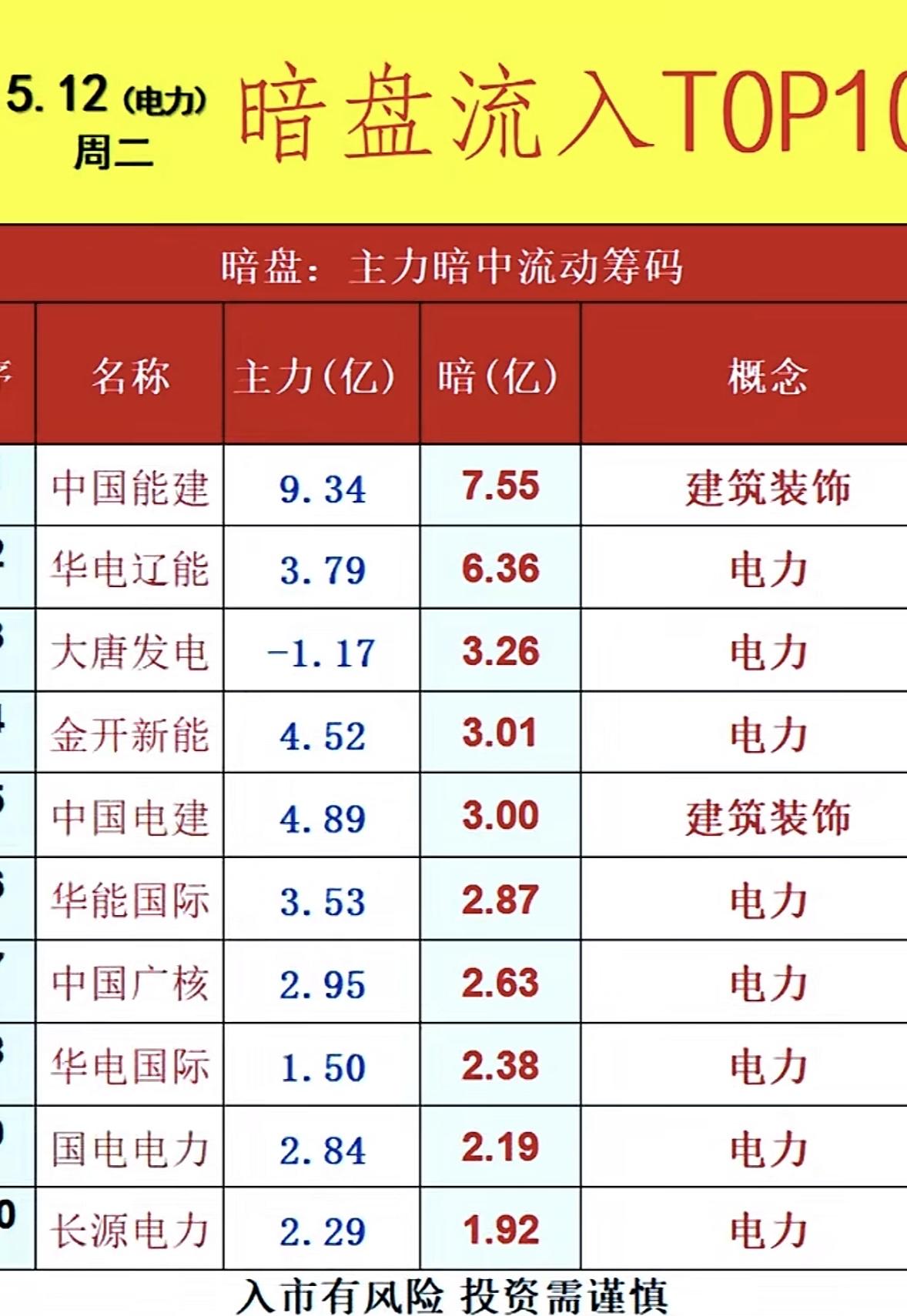 5月13日周三暗盘隔夜挂单排行榜揭晓暗盘隔夜挂单能反映大资金真实倾向，值得关