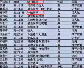 一学校全是神仙，真的牛
