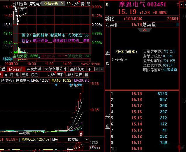 摩恩大哥再度超预期上板