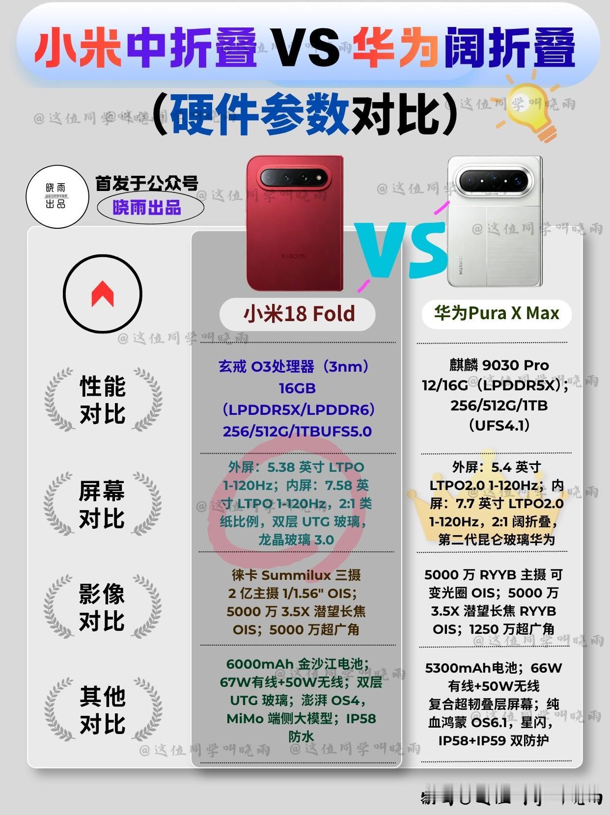 华为是阔折叠屏手机的开创鼻祖，小米是中折叠的开创品牌，理论上来讲这两款手机是可以