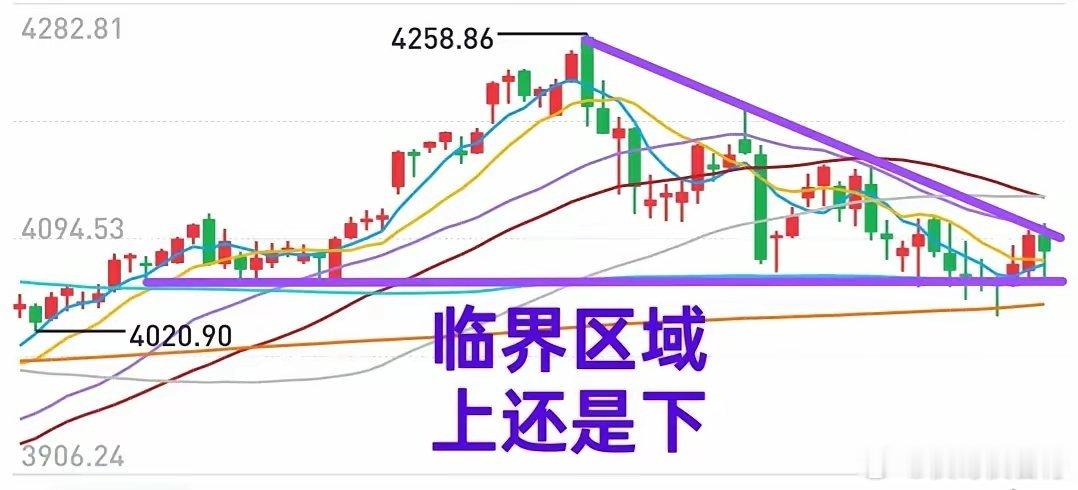A股：大盘进入临界区域，上还是下？昨天大盘两次试探防御基线（4060点）的支撑，
