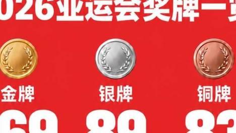 名古屋亚运会金牌榜最终定格，日本金牌和奖牌总数较上届出现暴涨，主场优势一览无余。