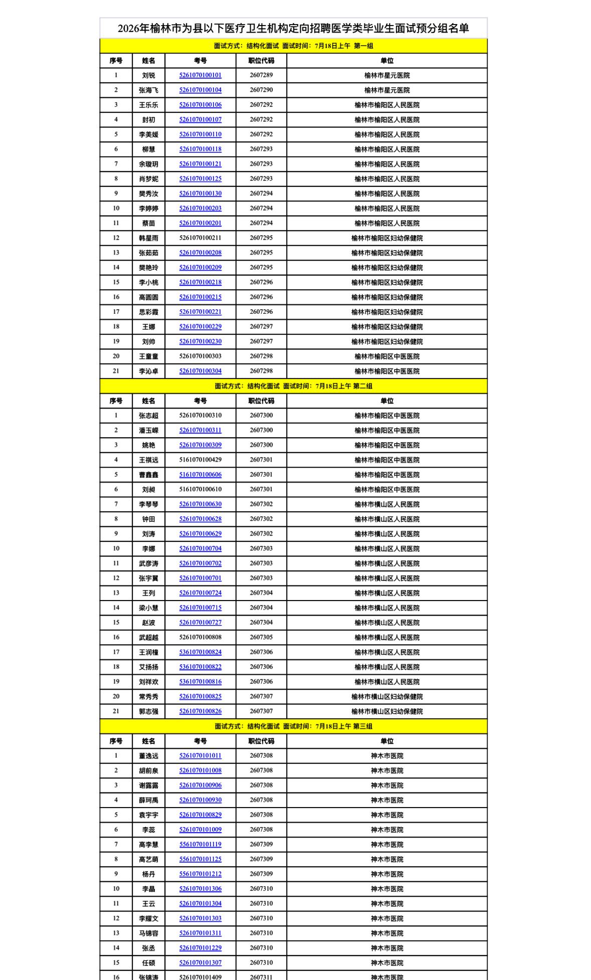 【陕西榆林】2026年榆林市为县以下医疗卫生机构定向招聘医学类毕业生面试公告发布