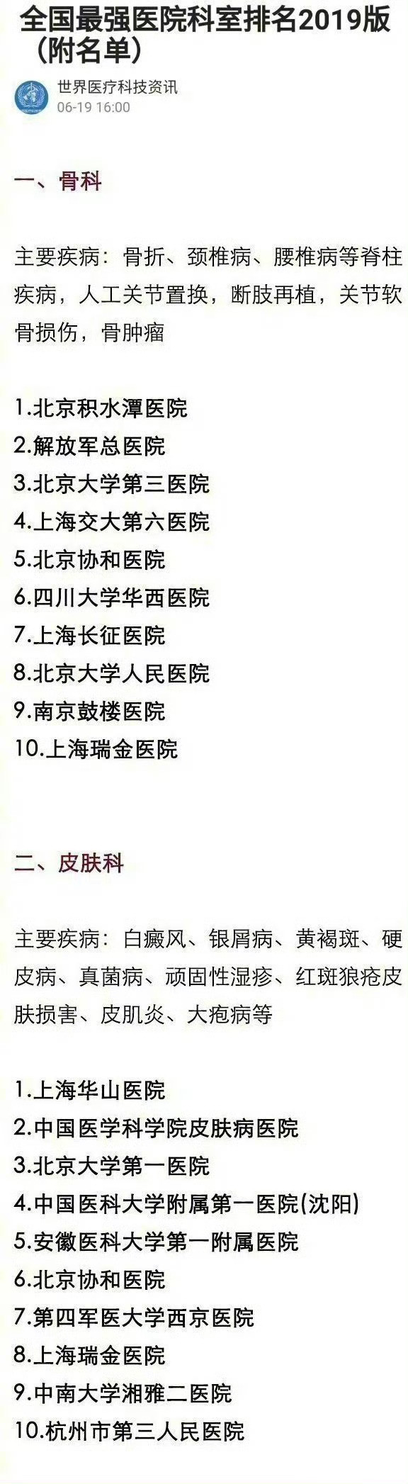 全国最强科室排行榜。太有用了！需要的赶紧存！​​​