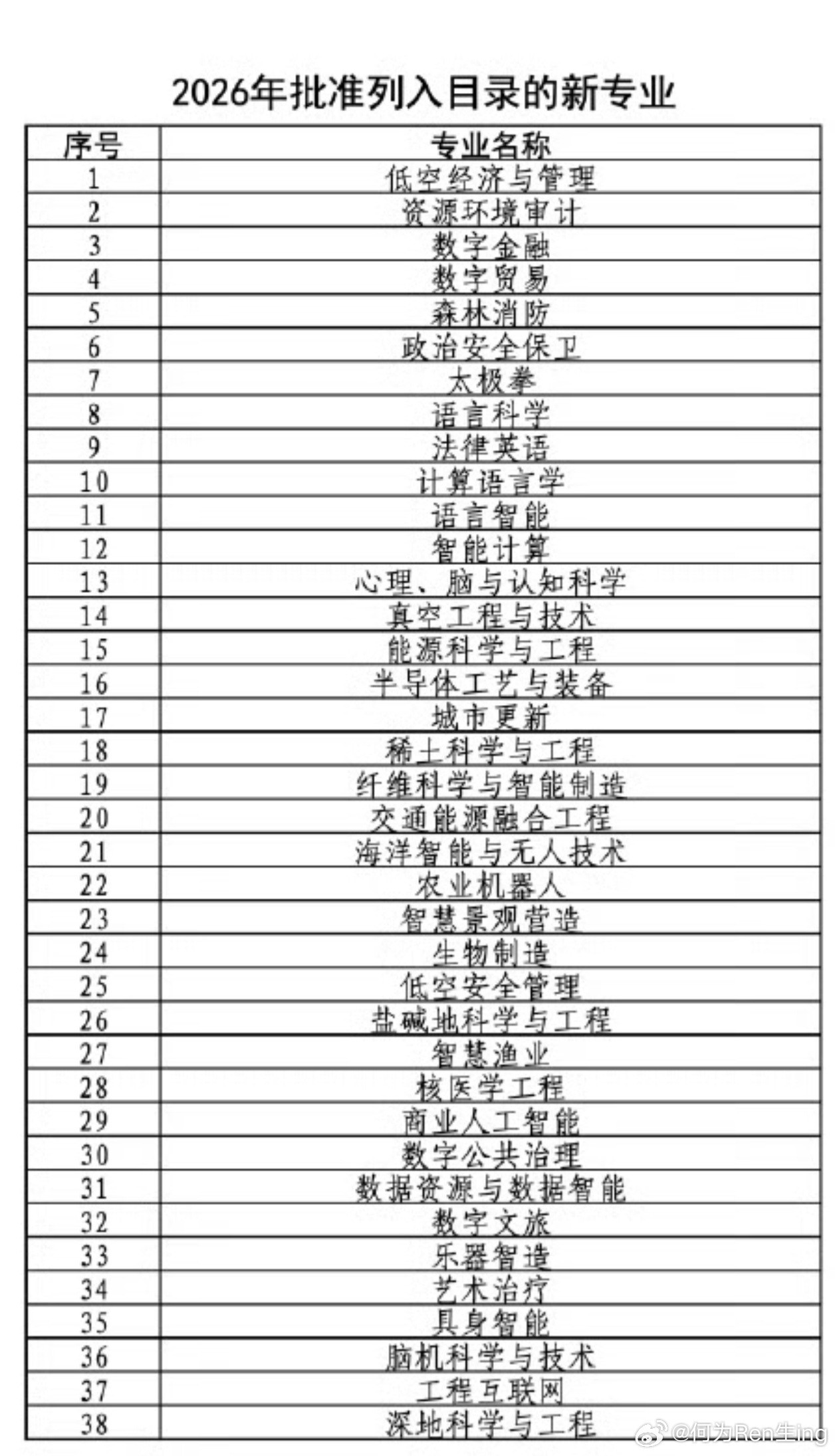 1个视频看懂2026志愿填报新专业这些专业基本都是贴合当前数字经济等大发展方向