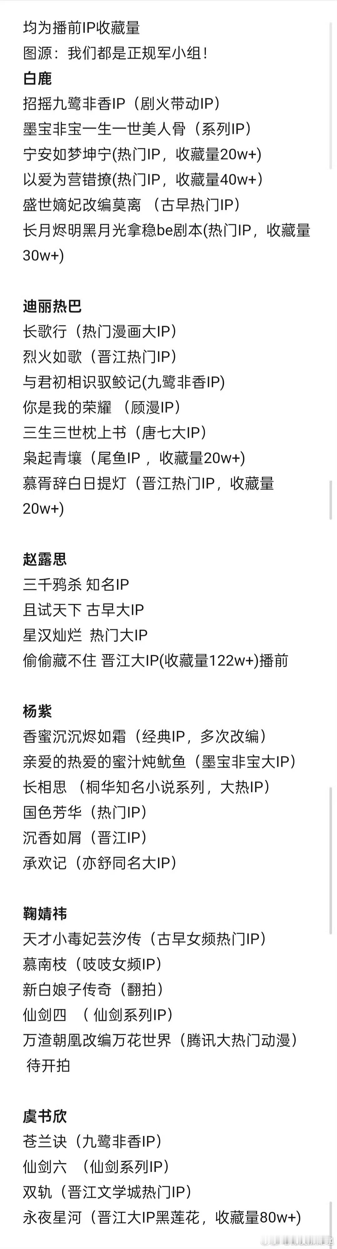 老鹿这ip资源逆天了，喂了一部又一部愣是自己的一番奶不出来一个流量生，全靠人家一